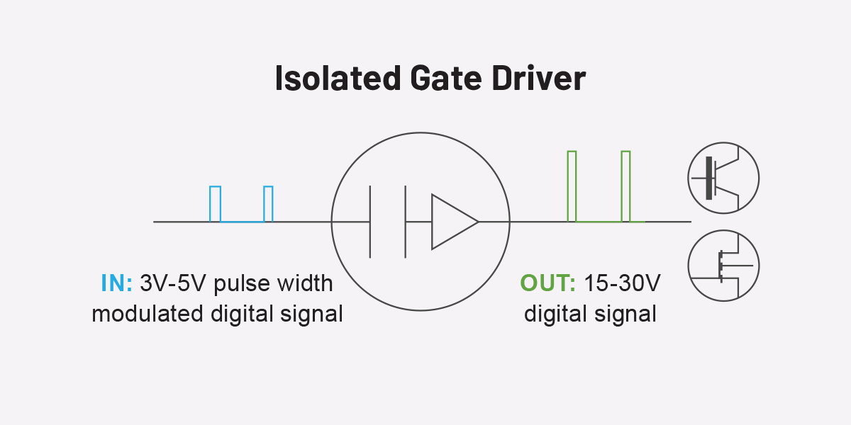 Isolated gate driver scheme