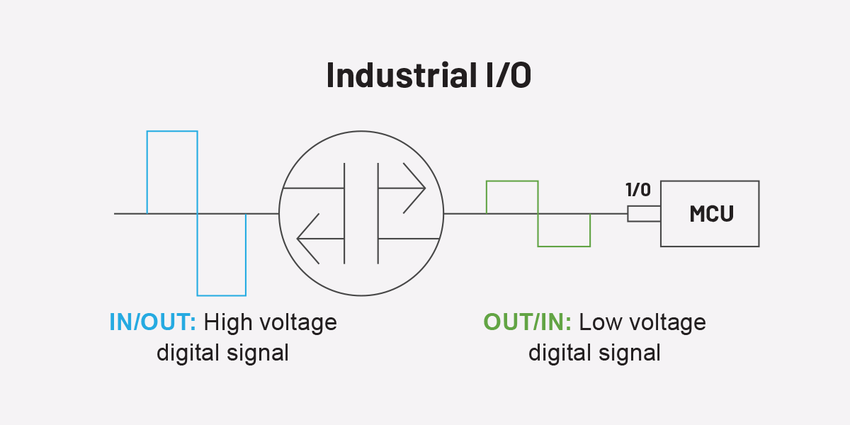 Industrial I/O scheme