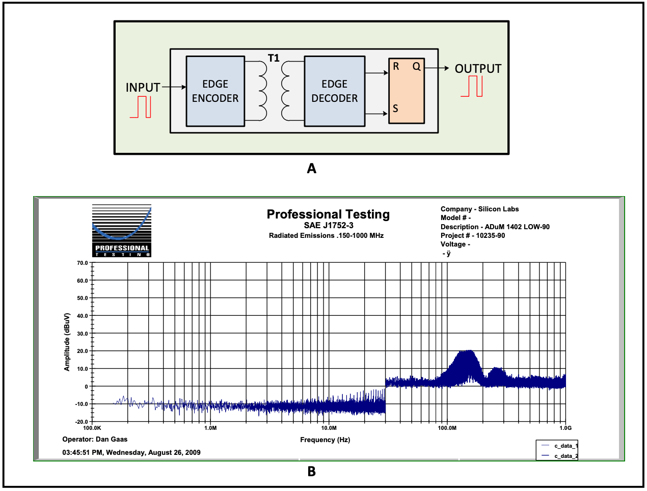 Figure 2. Transformer-based silicon isolator and radiated EMI