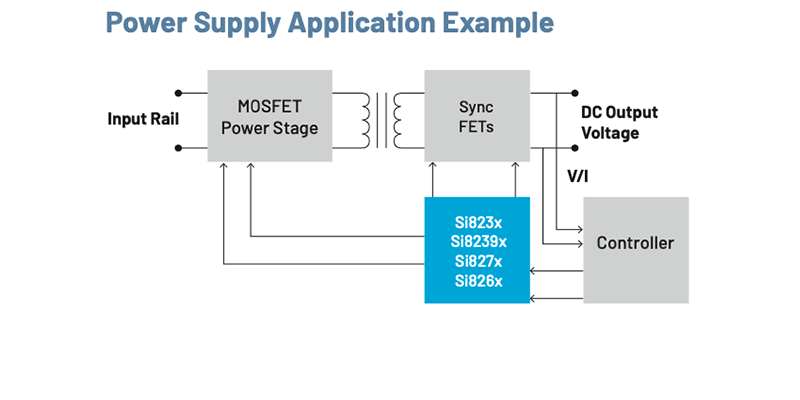 Isolated gate driver example scheme