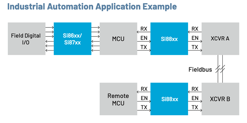 Digital isolator example scheme