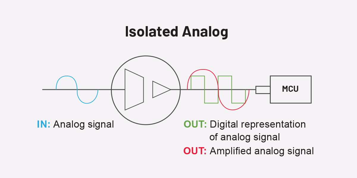 Isolated analog scheme