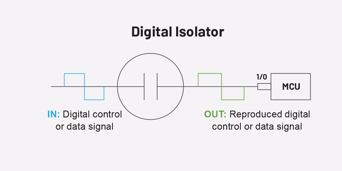 Digital isolator scheme