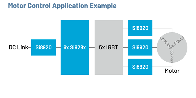 Isolated analog example scheme