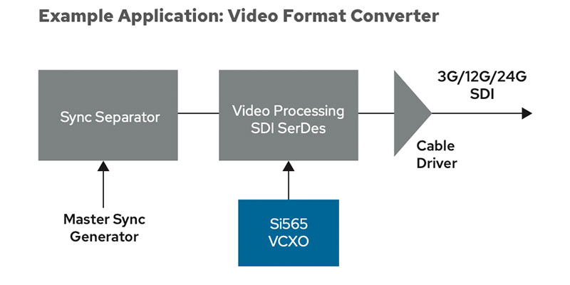 Voltage-controlled crystal oscillators example