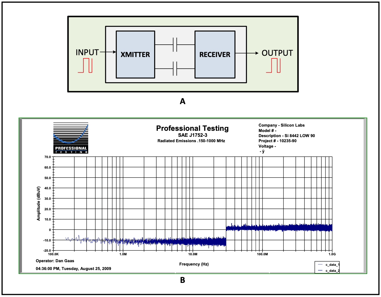 Figure 3. Capacitor-Based Silicon Isolator and Radiated EMI