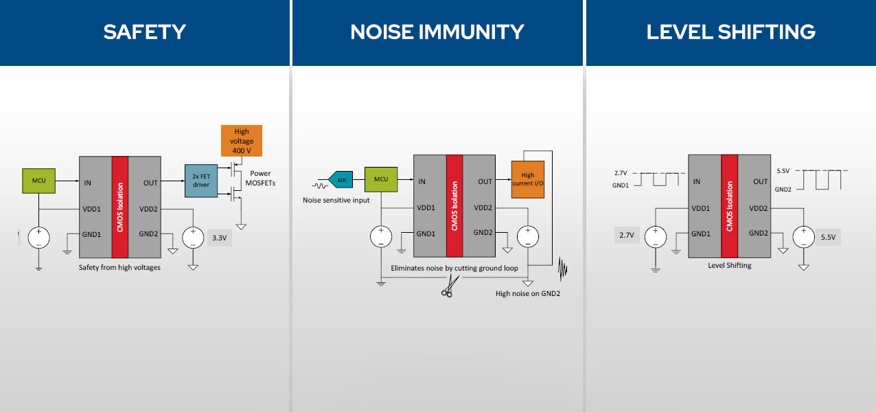 Safety, Noise, Level Layout