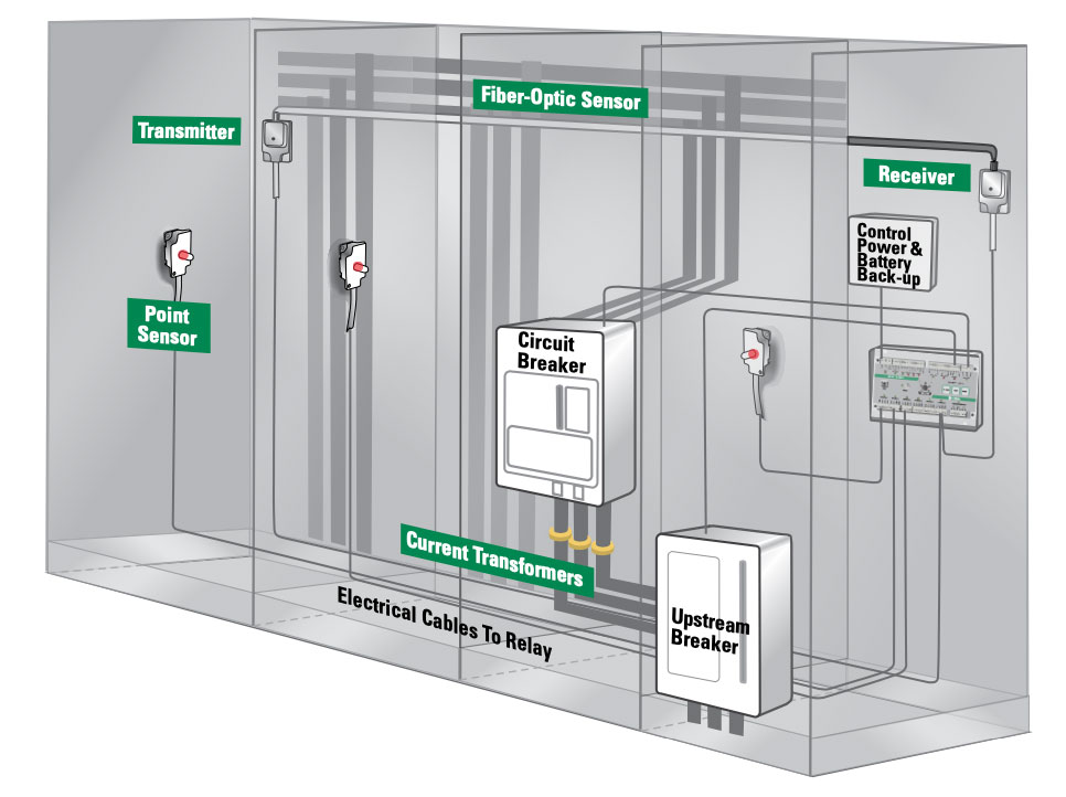 Application Example PGR-8800 Switchgear Protection